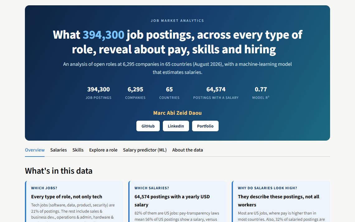 Marc Abi Zeid Daou | Data Science & Software Engineering